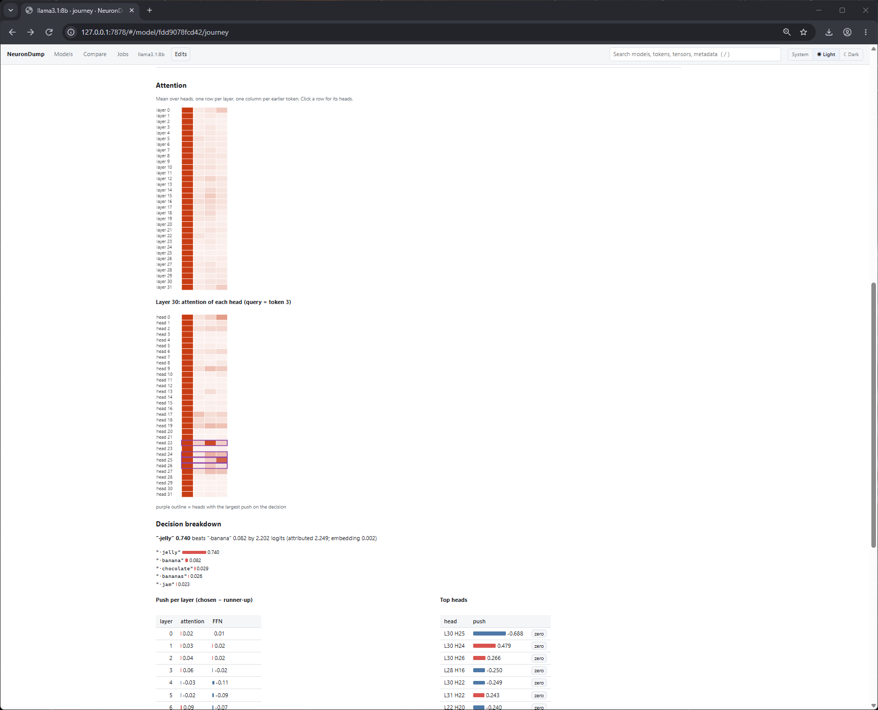 Journey page: attention heatmaps and the decision breakdown
