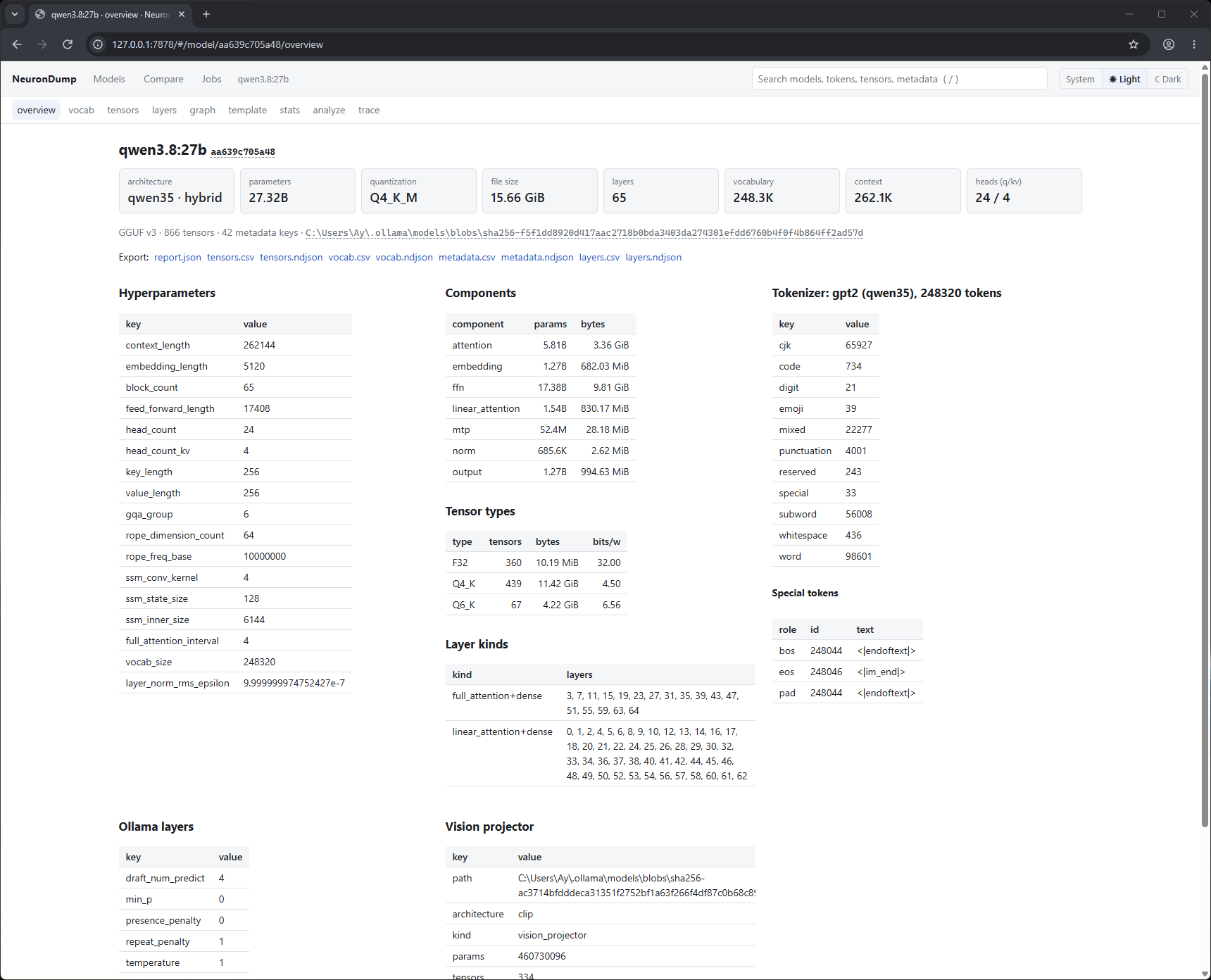 Model overview page