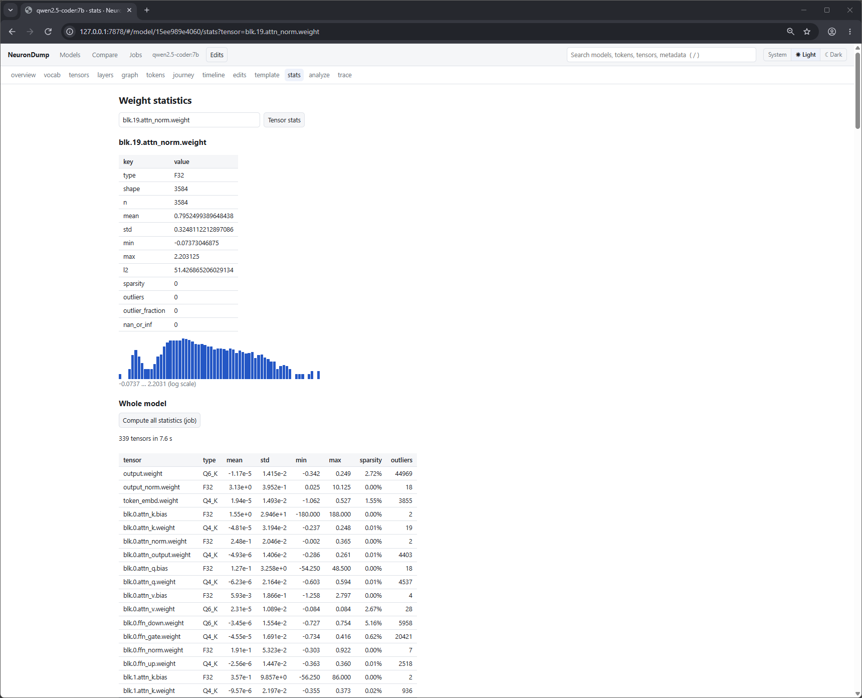 Weight statistics page